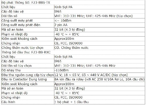 dieu-khien-tu-xa-cau-truc-f23bbs