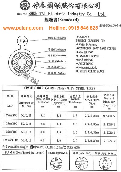 Dây cáp điện điều khiển cầu trục Shen Tai Đài Loan Dây cáp điện điều khiển cầu trục Shen Tai Đài Loan